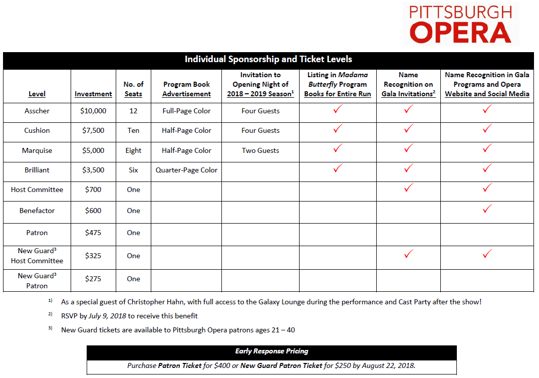 Sponsorship and Ticket Price Levels for Diamond Heist, the 64th Annual Diamond Horseshoe Ball.